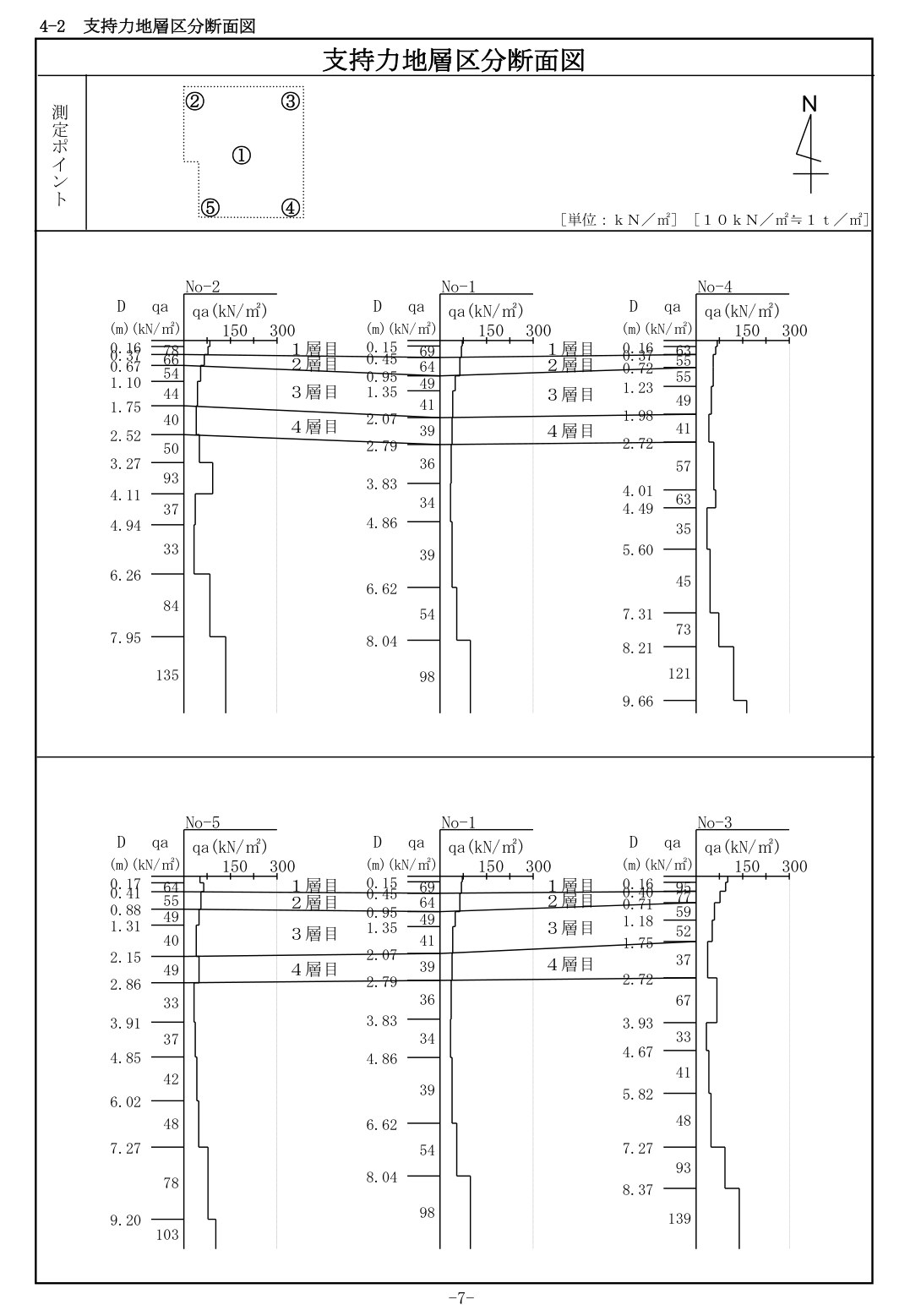 地盤調査報告書の支持力地層区分断面図