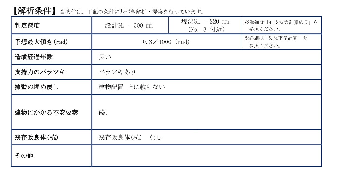 地盤調査報告書の解析条件