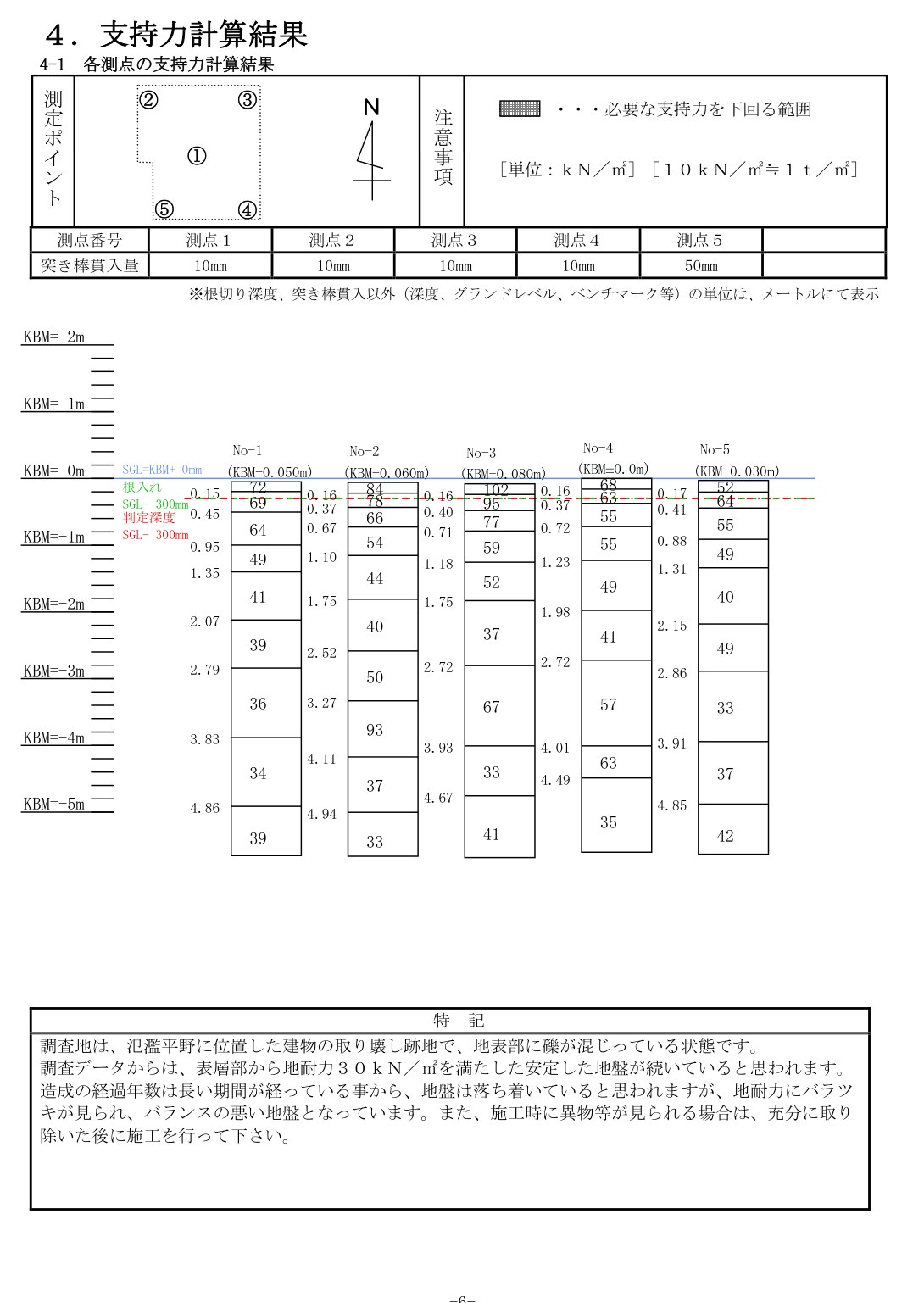 地盤調査報告書の支持力計算結果
